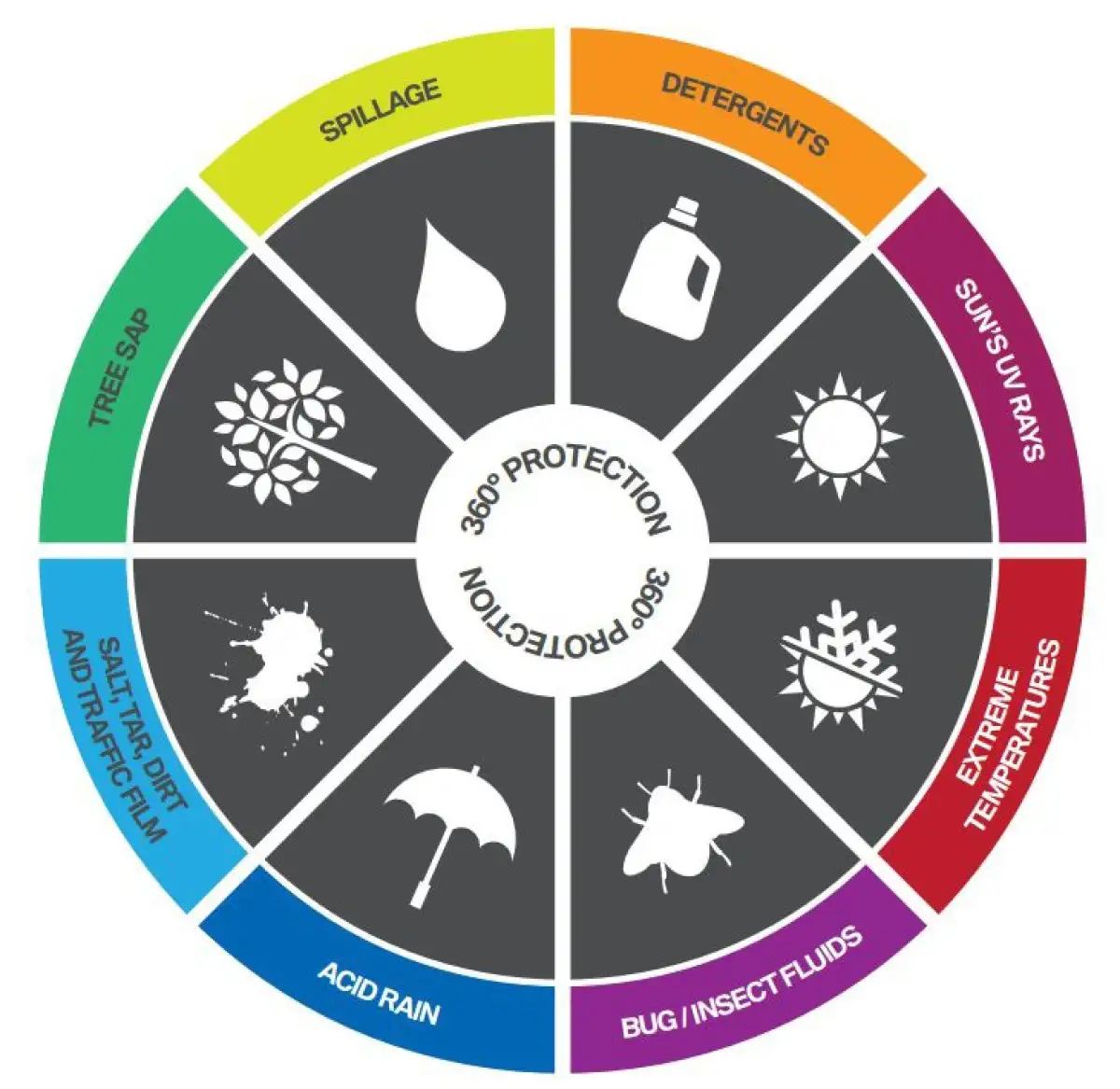 The Benefits image